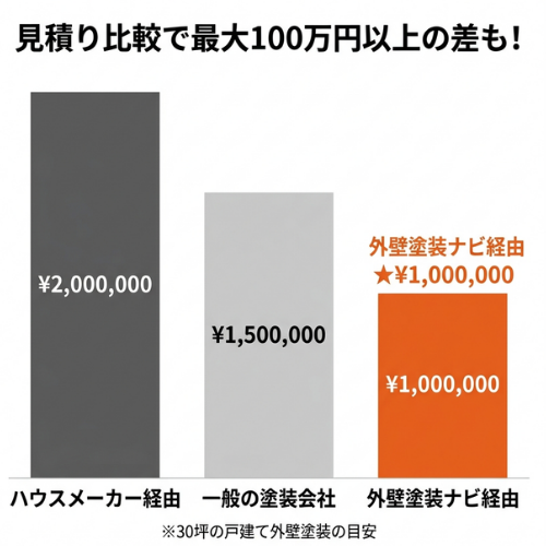 外壁塗装ナビと他サイトの違いの表