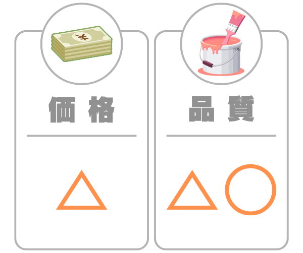 一括見積もりサイトを使えば安くなる？