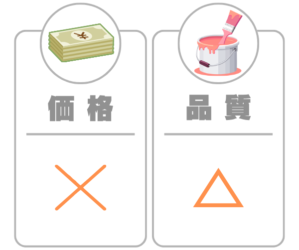 ハウスメーカーに頼むのが一番よい？