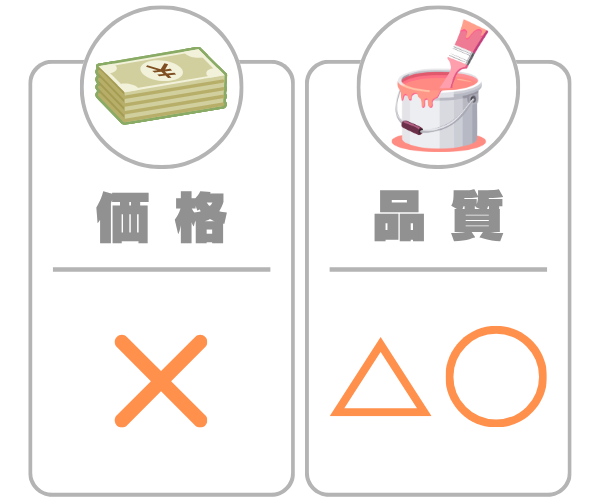 オリジナル塗料があるから安心？