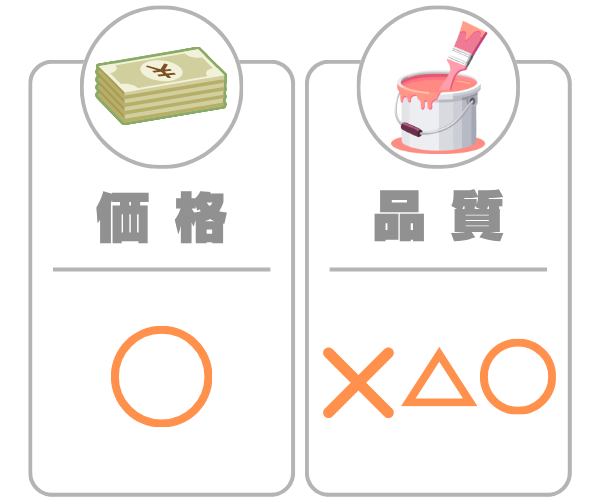 相見積もりを取って比較すれば安心