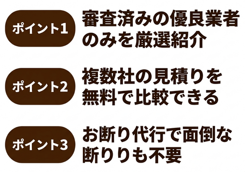 3つのサポート内容