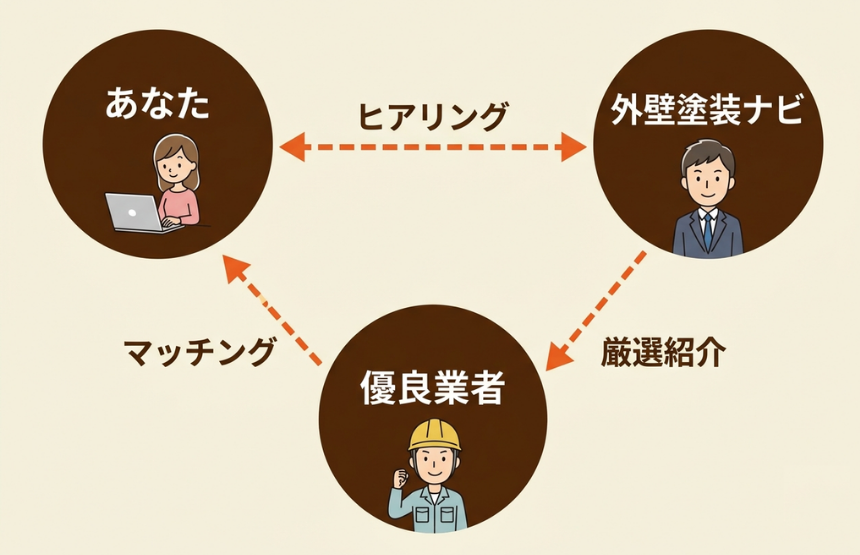 サービス紹介の図